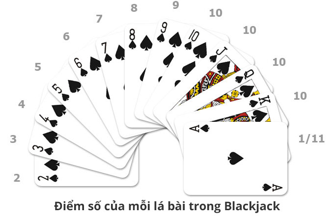 Cách tính điểm khi chơi Blackjack